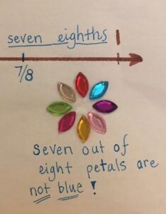 illustrated-number-lines-5