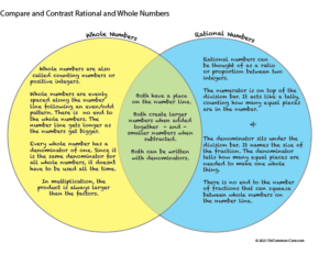 Venn Diagram fractions sample