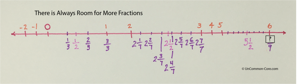 always room for more fractions