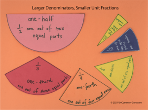 denominators v unit fractions